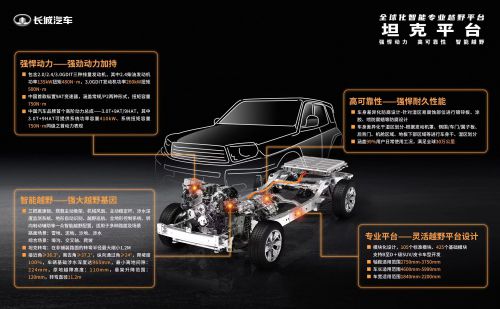 以全球標準打造最嚴苛測試驗證體系，長城汽車 品控，我們是認真的