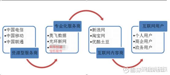 5G新基建浪潮下，IDC為何成為基礎電信業務的首選基石