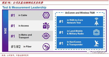 中泰證券 viavi (VIAV.US) — 5G網(wǎng)絡(luò)測(cè)試與3D光學(xué)業(yè)務(wù)迎來(lái)增長(zhǎng)新周期，基礎(chǔ)電信收益升溫