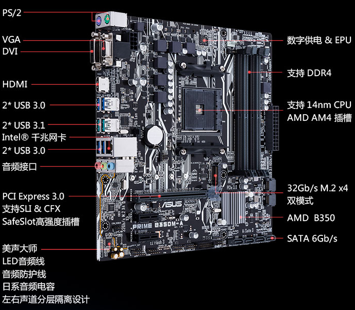 華碩新品M-ATX主板預(yù)售 ASUS PRIME B350M-A 主板亮點(diǎn)解析